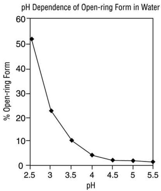 Midazolam Hydrochloride