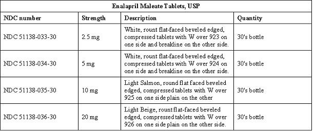 Enalapril Maleate