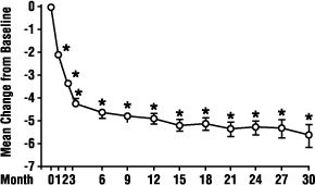 Trazodone Hydrochloride