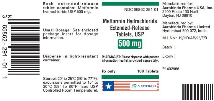 Metformin Hydrochloride