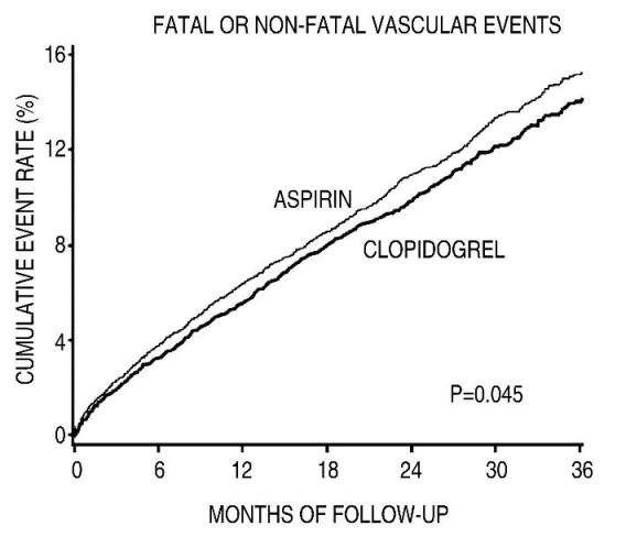 Clopidogrel