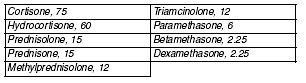 Prednisolone Sodium Phosphate