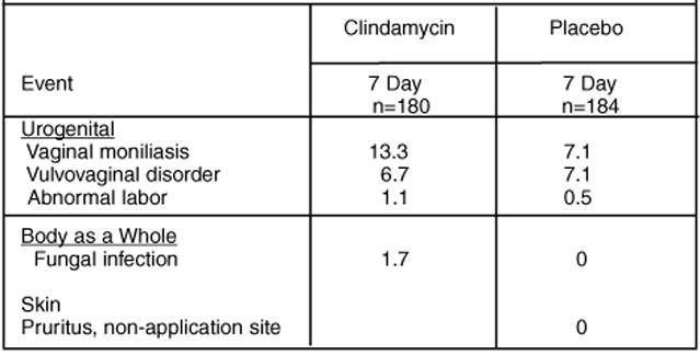 Clindamycin Phosphate