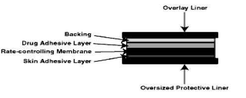 Fentanyl