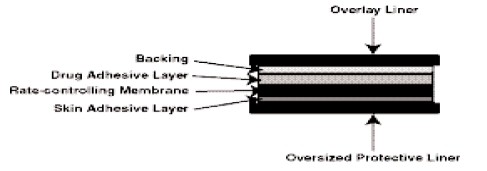 Fentanyl