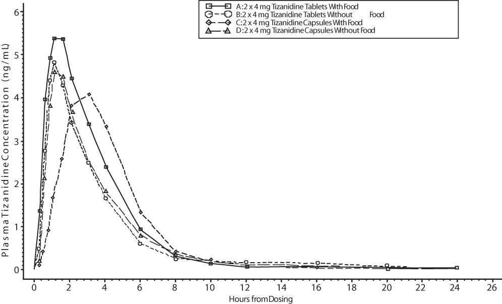 TIZANIDINE HYDROCHLORIDE