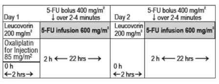 OXALIPLATIN