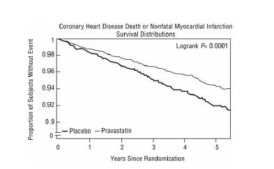 Pravastatin