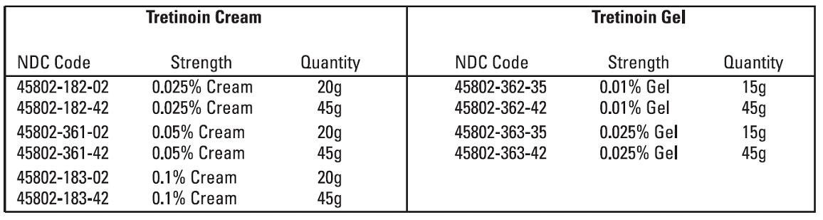 Tretinoin