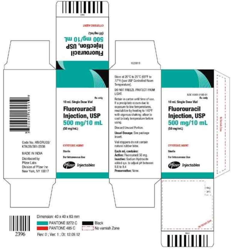 Fluorouracil