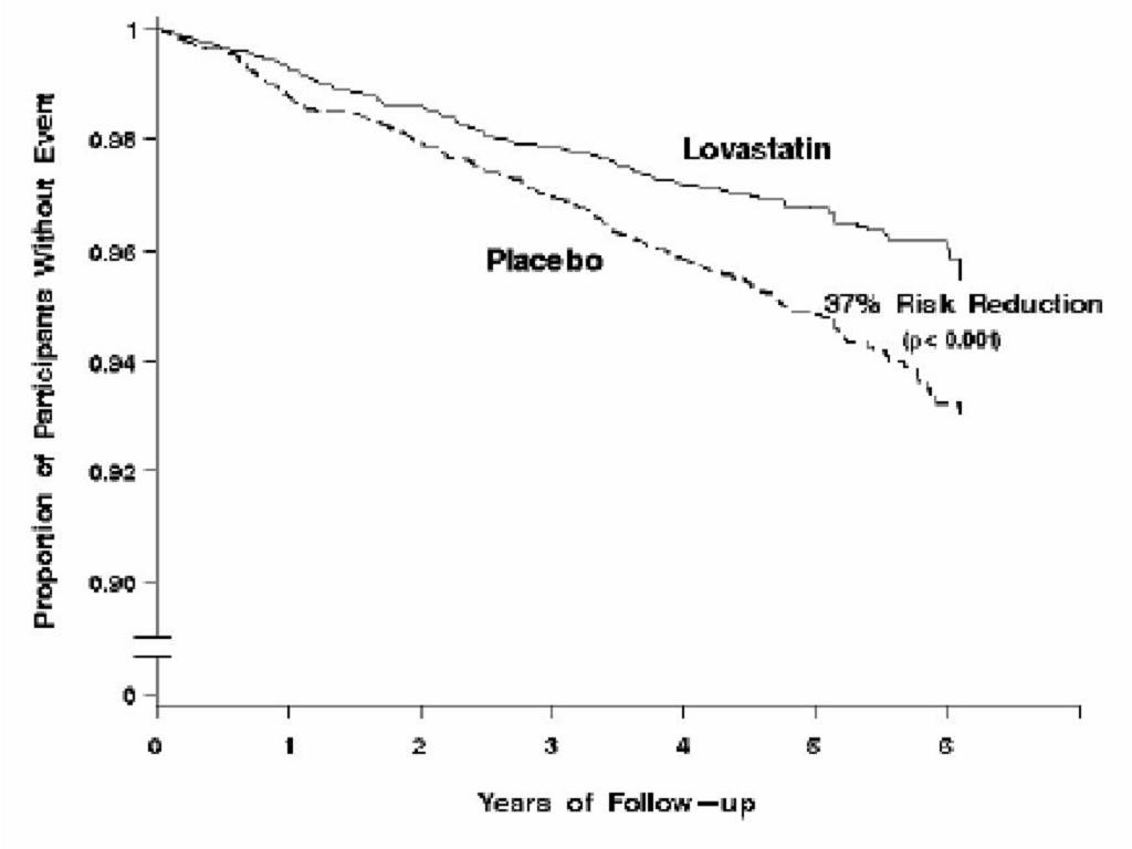 Lovastatin