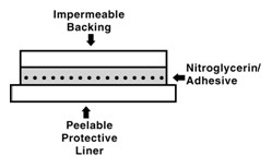 Nitroglycerin