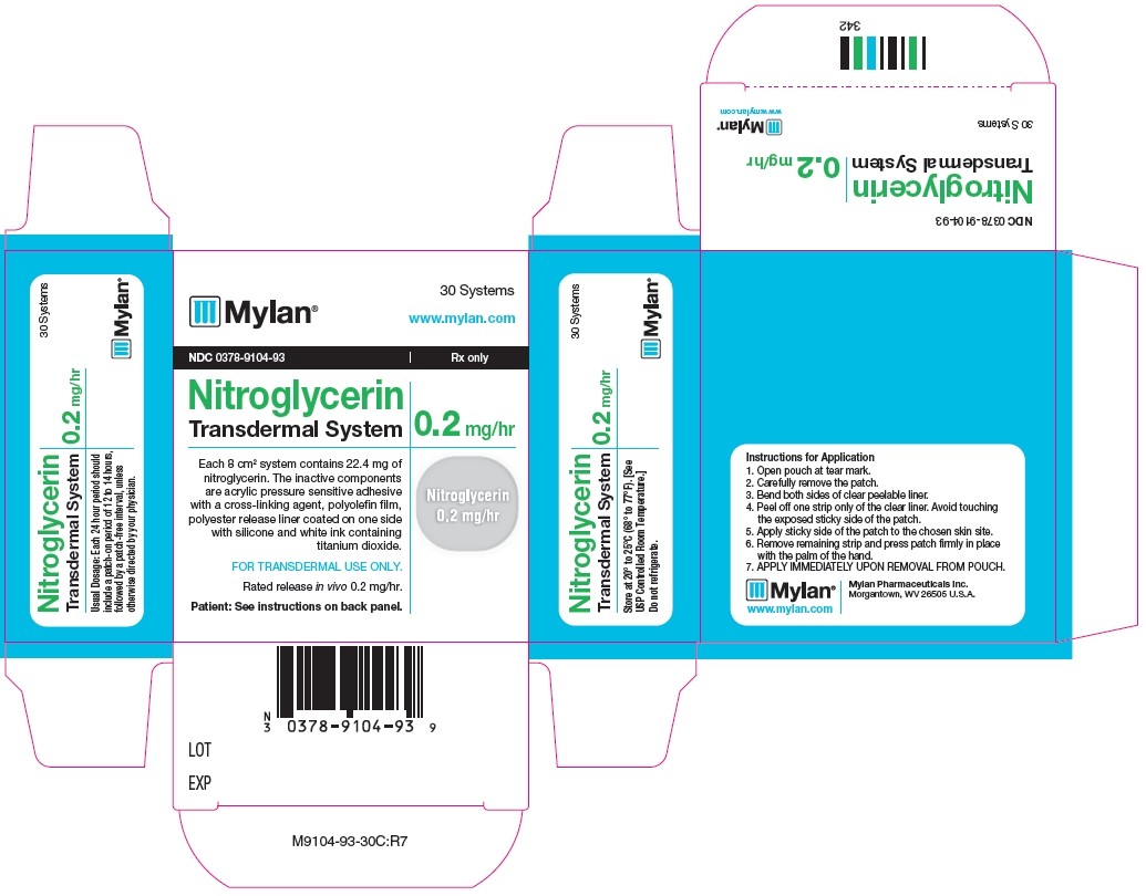 Nitroglycerin