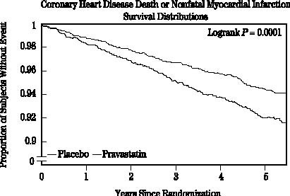 Pravastatin Sodium