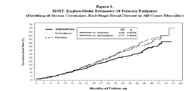 Irbesartan